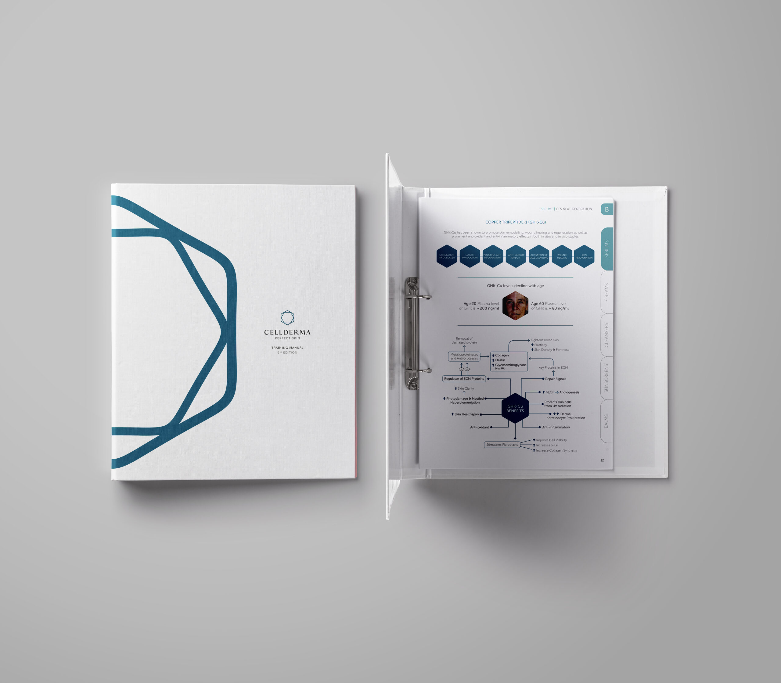 CellDerma A4 Training Manual Print Content Image